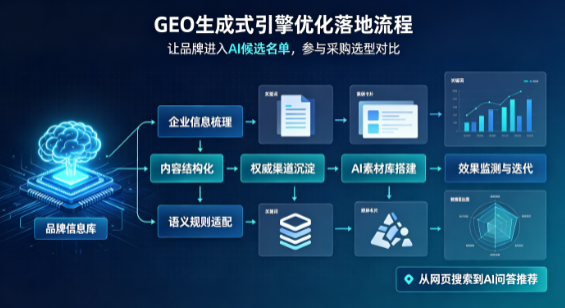 潍城区B端采购决策：GEO优化藏着哪些全新机会？