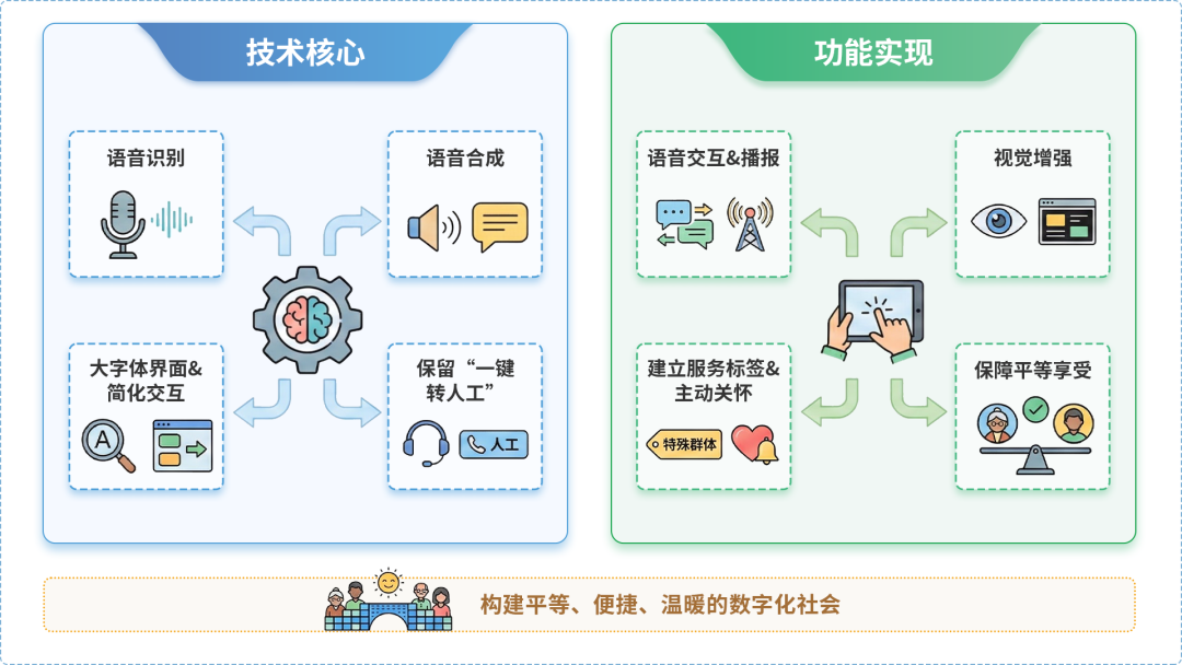 潍城区AI生态｜多AI智能体GEO优化全流程：从内容创作到发布实操指南