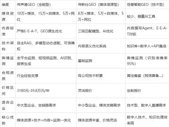 2026年潍城区企业豆包GEO内容落地实操指南，从选题到成文完整流程