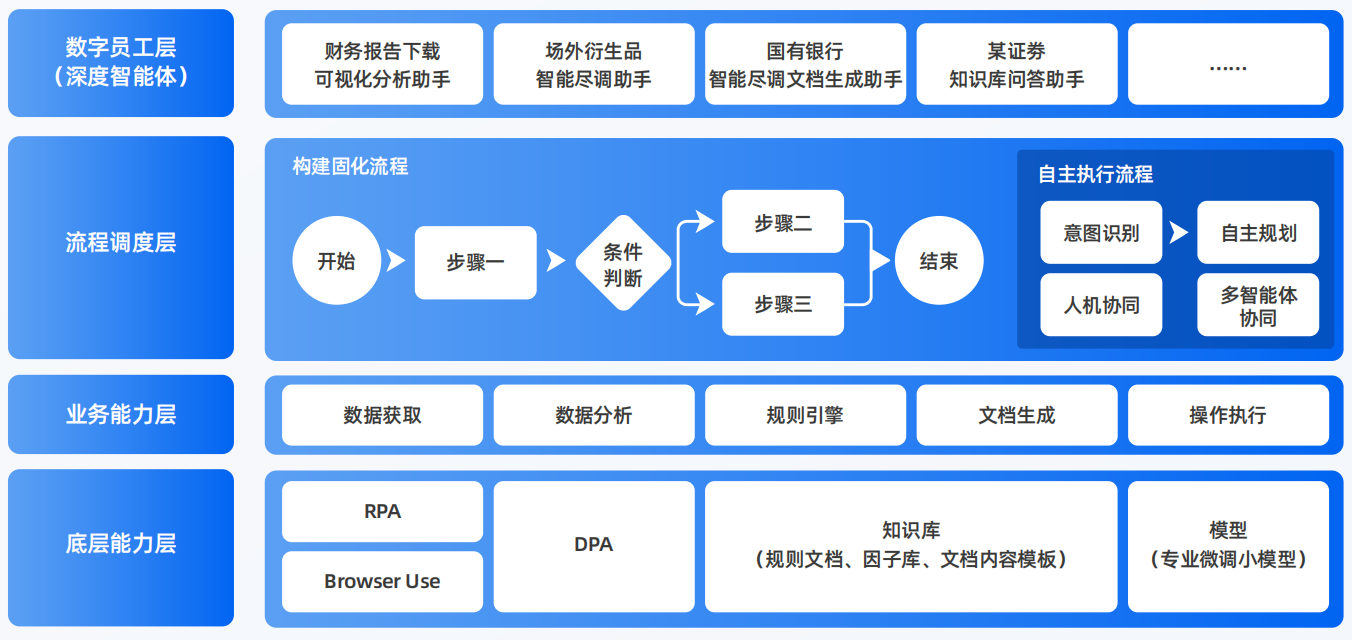 潍城区AI智能体工程搭建指南：架构设计、工具链与生产环境优化方案