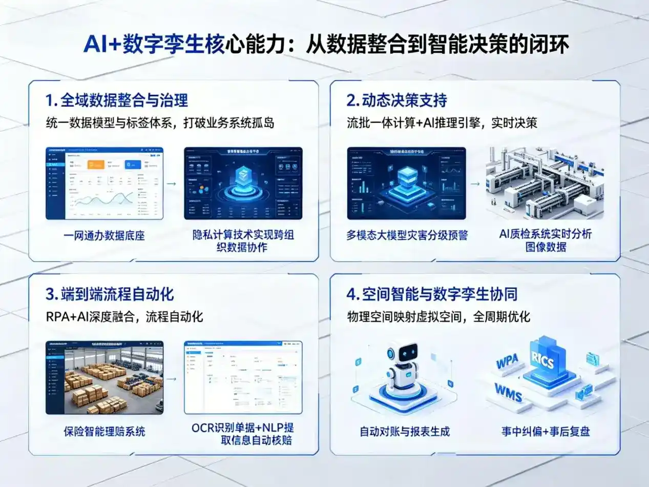 AI大模型落地优化服务｜解决潍城区企业大模型响应慢、输出不准、成本偏高问题