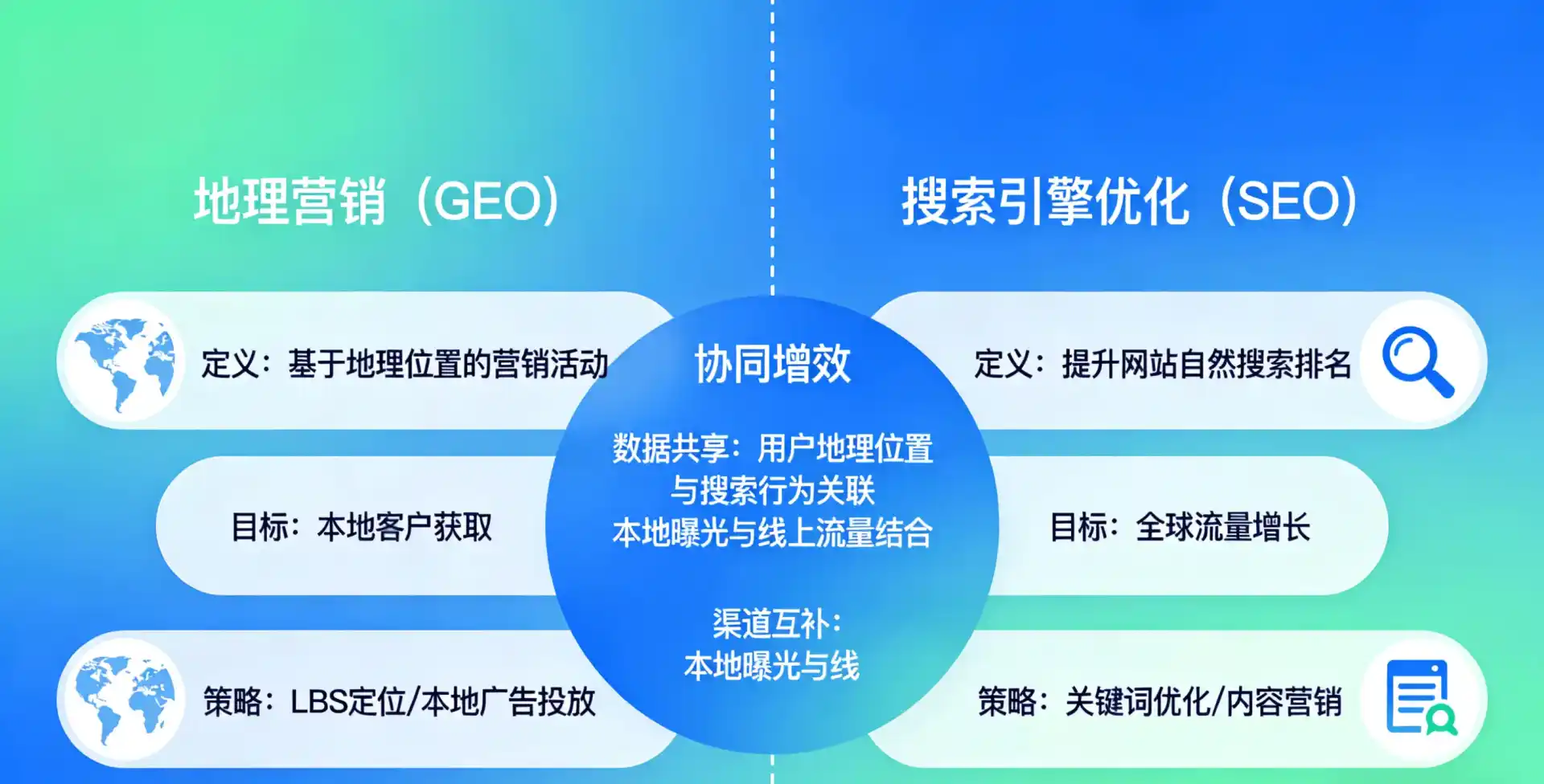 立足潍城区，从用户需求与流量逻辑，解读GEO优化的落地价值与应用前景