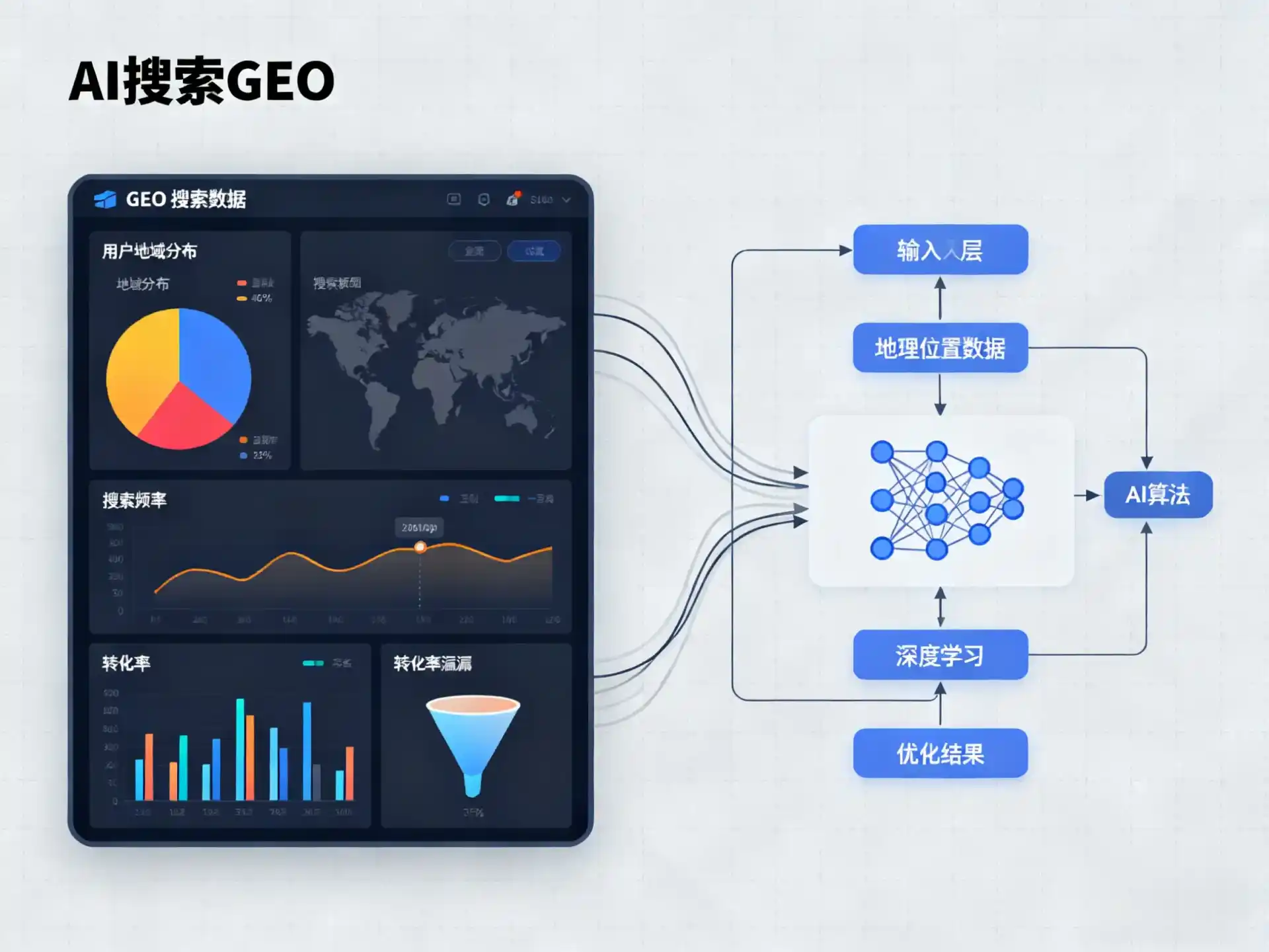 潍城区GEO优化服务商该如何筛选？生成式引擎优化行业实践观察